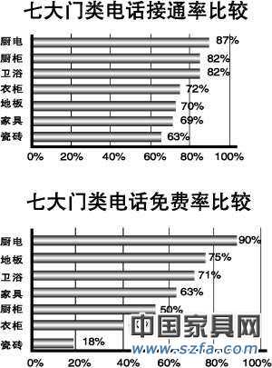 家具業(yè)易發(fā)生售后糾紛