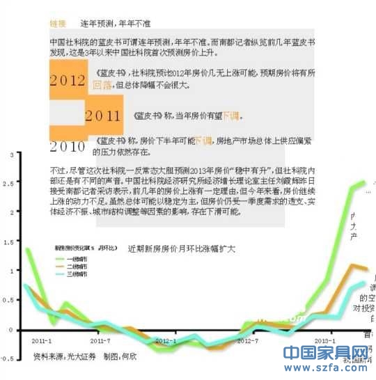 社科院首次預(yù)測房價上升 連年預(yù)測下降均不準(zhǔn)