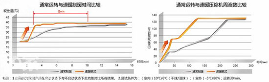 松下空調(diào)，為您的冬天帶來融融暖意