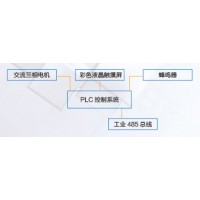 長(zhǎng)誠檔案_PLC觸摸屏控制自動(dòng)選層檔案柜品質(zhì)好-具有口碑的檔案柜